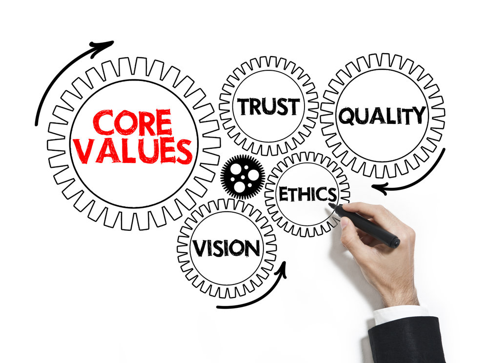 Quality value. Business and Managerial Ethics. Work Ethics. Управление персоналом в VUCA мире. Core ethical principles.